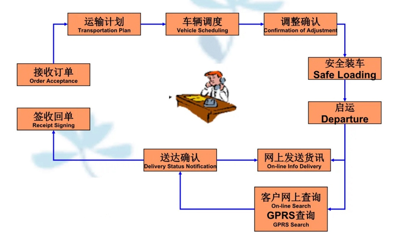 吴江震泽直达岳塘物流公司,震泽到岳塘物流专线